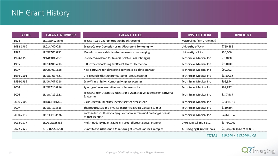Slide 13