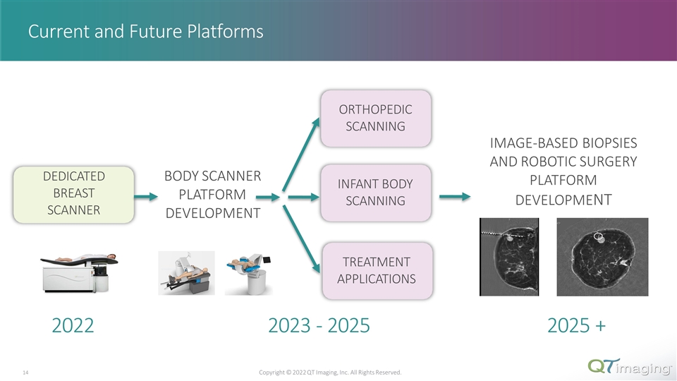 Slide 14