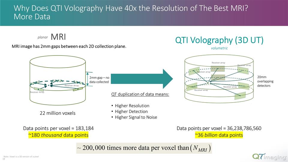 Slide 18