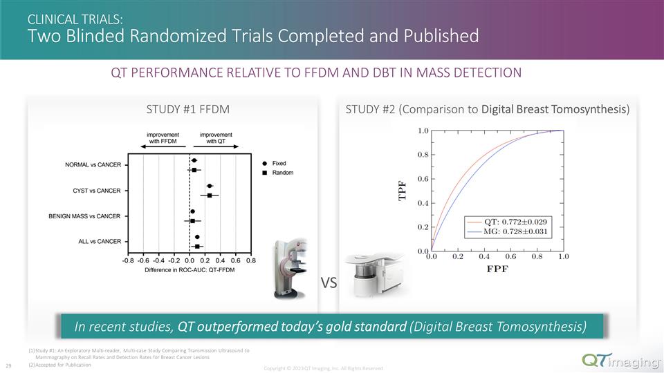 Slide 29