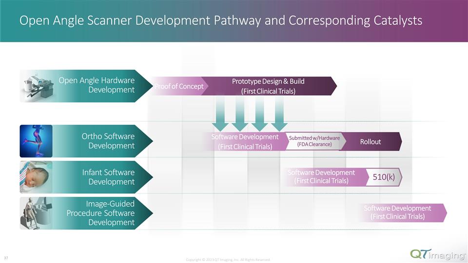 Slide 37